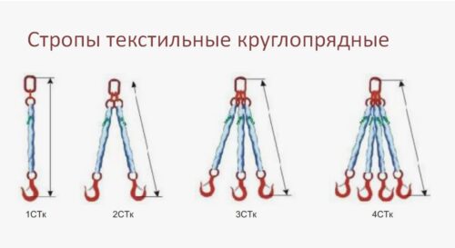 Стропы круглопрядные 1СТк 2,5 тн, 2 м